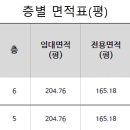 센텀드림컨설팅