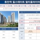 미래웰생활건강 - 창원시 성산구 마디미로3번길 12 | 미래웰생활건강