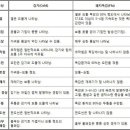 풀루풀루 이미지