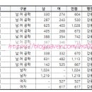 강동 송파 아이미래 이미지