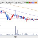 새론오토모티브 (주식) 아주 징글징글 이미지