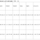 오양석유 이미지
