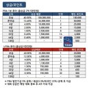 왕 빌리어드 이미지