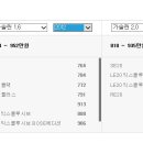 천지모터스 이미지