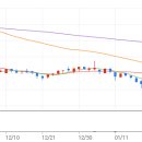 디와이메디칼 이미지