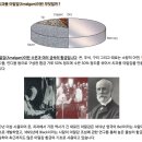 갑상선 기능저하증 - 자연의학 이미지