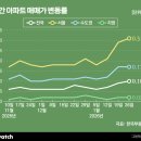 구로삼성래미안(아) 이미지