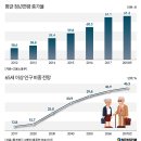 정년연장, 공공기관 임금피크제 관련 글 (2010년-2019년 7월) 이미지