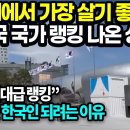 전세계 웰빙 국가 38개국 랭킹 발표 뜻밖의 한국 랭킹 나온 상황 - 한국의 순위가 껑충 뛴 이유 - 인도양의 숨겨진 지상낙원 최초 공 이미지