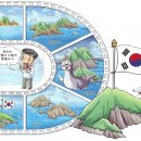 옛지도로 알아보는 대한민국 영토, 독도(2) 이미지