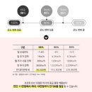 경동 모텔 네이버블로그