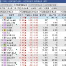 주식회사 제이에이비홀딩스 | 4월15일 종목브리핑(광전자,상지건설,알지노믹스)씨엠티엑스 6% 수익실현