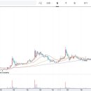 (주) 비엘홀딩스 이미지