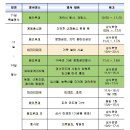 정선산나물 - 정선군 고한7길 5-37 | 정선산나물