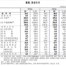 수지통신