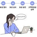 케어플러스 이미지