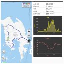 전남 완도 섬&amp;산100 금당도 삼랑산(219.8m)을 울포항에서 이미지