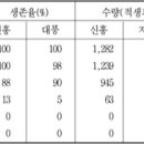 최성기농장 이미지