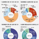 (국민안전인식도조사) - 새 정부의 안전보건정책 (2025.6.13.) 이미지