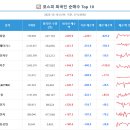 (주)부산은행 BNK금융그룹IT센터 | 외국인 매수 상위종목 Top10 - SK하이닉스 4천억 쓸어담은 이유는?