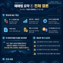 워뇨띠 매매법 분석 (GPT 5.6 Sol high) 이미지