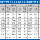 더블유 영어학원 이미지