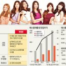 (주)에스엠산업 한국경제