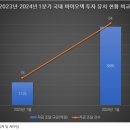 부광통상 | 2024년 1분기 비상장 바이오·헬스케어 3900억 조달 '빅뱅' 시작됐다