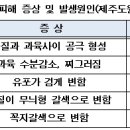 12월 감귤 재배기술 정보 이미지