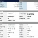 마포삼거리 인근 이미지
