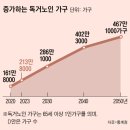 현금 흐름 막힌 독거노인의 최후불행한 말년 맞이하지 않으려면[왕개미연구소] 이미지