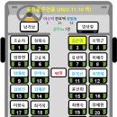 설악산 흘림골(2022-11-10 목)예약자 현황 이미지