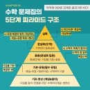 스터디수학교습소 네이버블로그