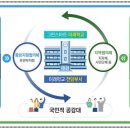 그린종합환경 이미지