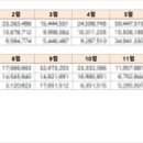 좋은 글 공유해요(엑셀가계부) 이미지