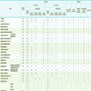 신안산대학로 이미지