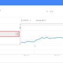 유튜버아카데미 네이버블로그