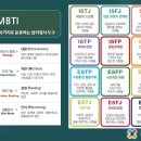 MBTI - 성격유형 이미지