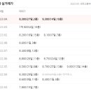 벌리주공아파트 이미지