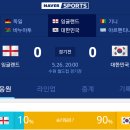 2017년 FIFA U-20 월드컵우승은 누구? 이미지