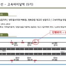 고속터미널역 7호선 이미지