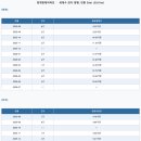 마장내과의원 네이버블로그