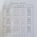 (유)영신정비 이미지