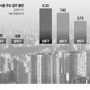 11억 계약' 아파트가 2개월 만에…심상찮은 서울 전셋값 이미지