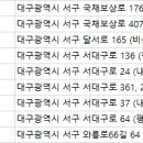 페츠업 동물병원 이미지