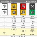 용신58 Daum카페