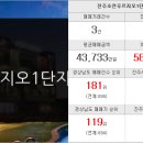 불암부동산  공인중개사사무소 이미지