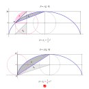 cycloid 넓이 구하기(4) 이미지