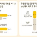 은리치