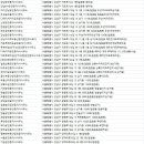 소금재공인중개사사무소 이미지